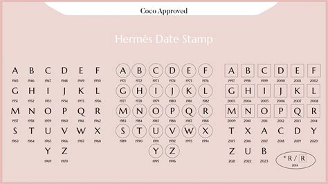 2024 hermes handbag stamp year.